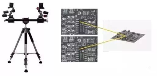 機(jī)器人3D視覺引導(dǎo)技術(shù)，之3D圖像采集方案、3D圖像處理處理方案、手眼標(biāo)定方案