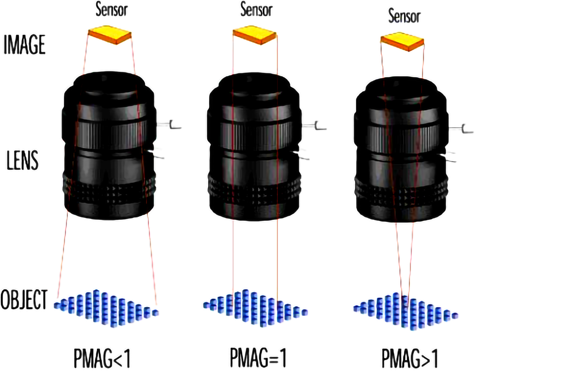 鏡頭選型的十大要素，在眾多不同品牌的工業(yè)鏡頭中選擇最合適的一款