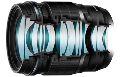 工業(yè)鏡頭的主要參數(shù)對(duì)成像質(zhì)量的影響